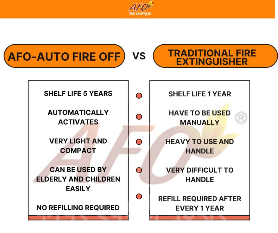 comparison of afo